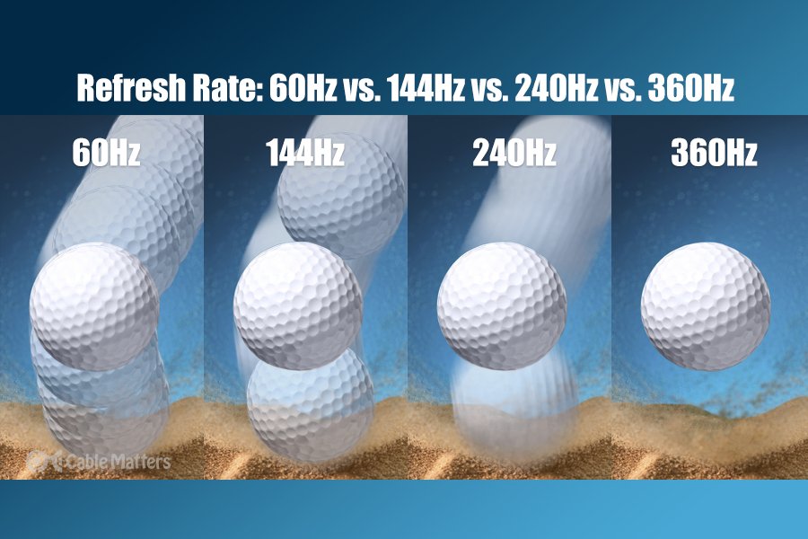 Refresh Rate: 60Hz vs. 144Hz vs. 240Hz vs. 360Hz